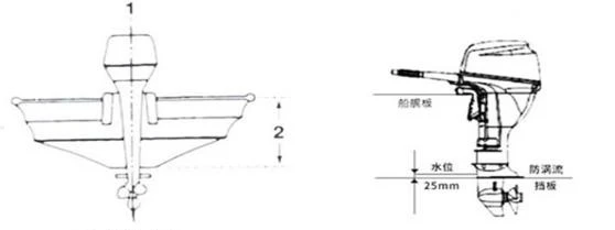Installation diagram
